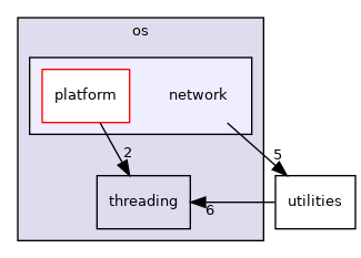 /home/andreas/Development/drewke.net/tdme2/src/tdme/os/network