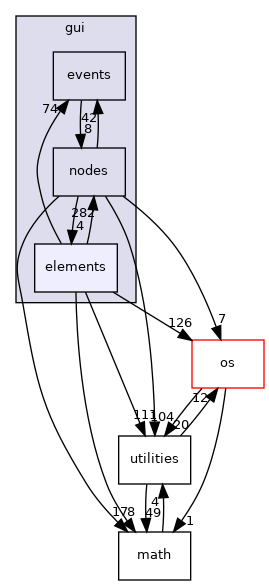 /home/andreas/Development/drewke.net/tdme2/src/tdme/gui/elements