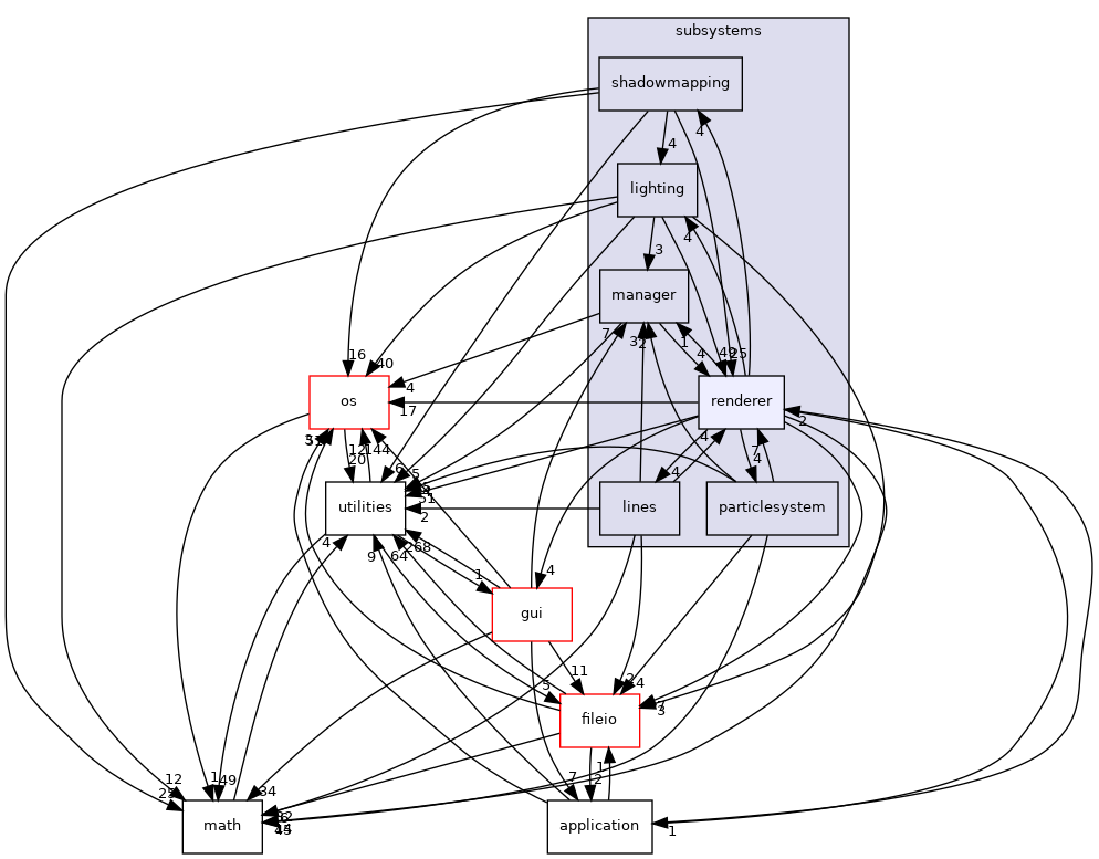 /home/andreas/Development/drewke.net/tdme2/src/tdme/engine/subsystems/renderer