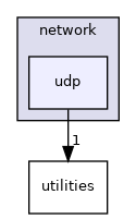 /home/andreas/Development/drewke.net/tdme2/src/tdme/network/udp