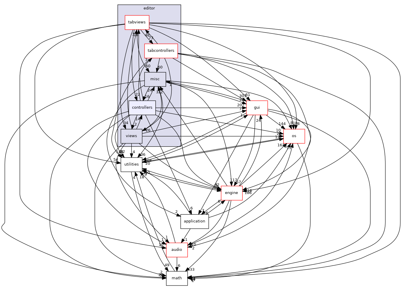 /home/andreas/Development/drewke.net/tdme2/src/tdme/tools/editor/controllers