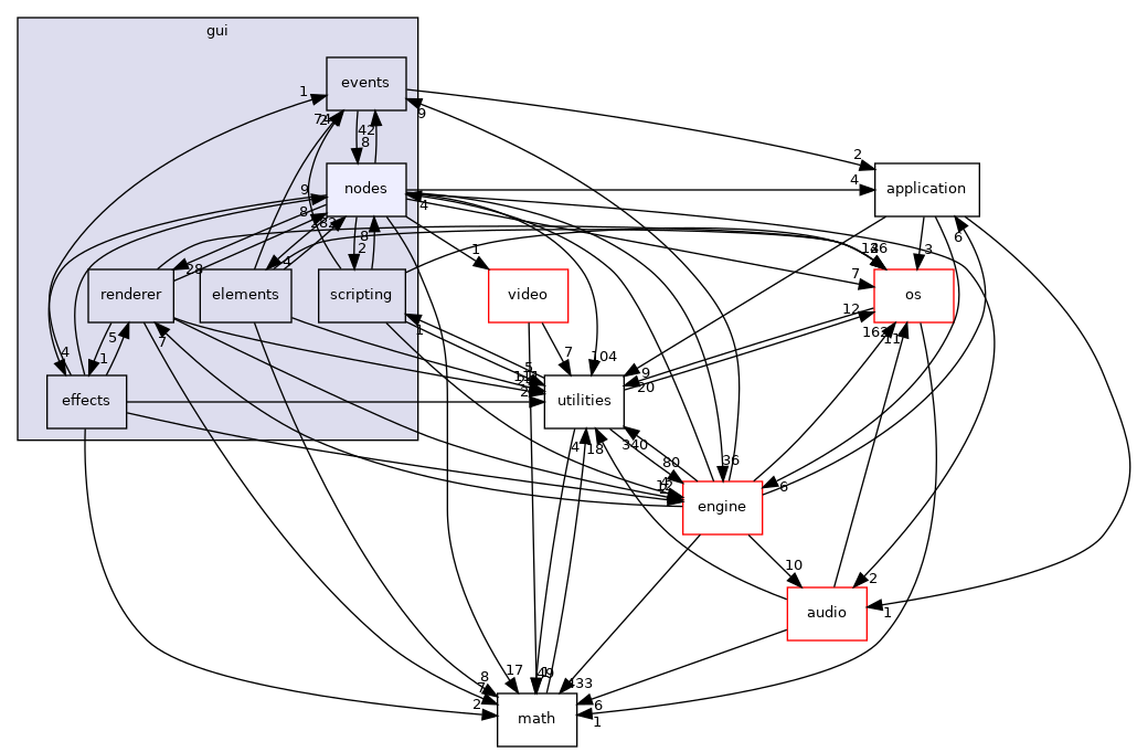 /home/andreas/Development/drewke.net/tdme2/src/tdme/gui/nodes