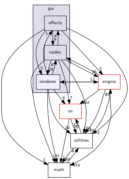 /home/andreas/Development/drewke.net/tdme2/src/tdme/gui/renderer