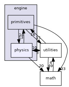 /home/andreas/Development/drewke.net/tdme2/src/tdme/engine/physics