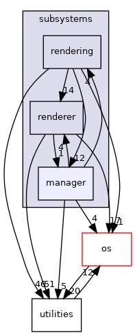 /home/andreas/Development/drewke.net/tdme2/src/tdme/engine/subsystems/manager