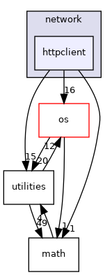/home/andreas/Development/drewke.net/tdme2/src/tdme/network/httpclient