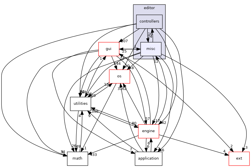 /home/andreas/Development/drewke.net/tdme2/src/tdme/tools/editor/misc