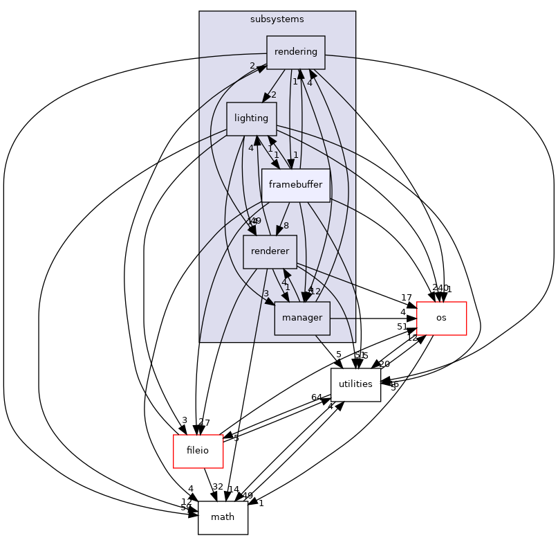 /home/andreas/Development/drewke.net/tdme2/src/tdme/engine/subsystems/framebuffer