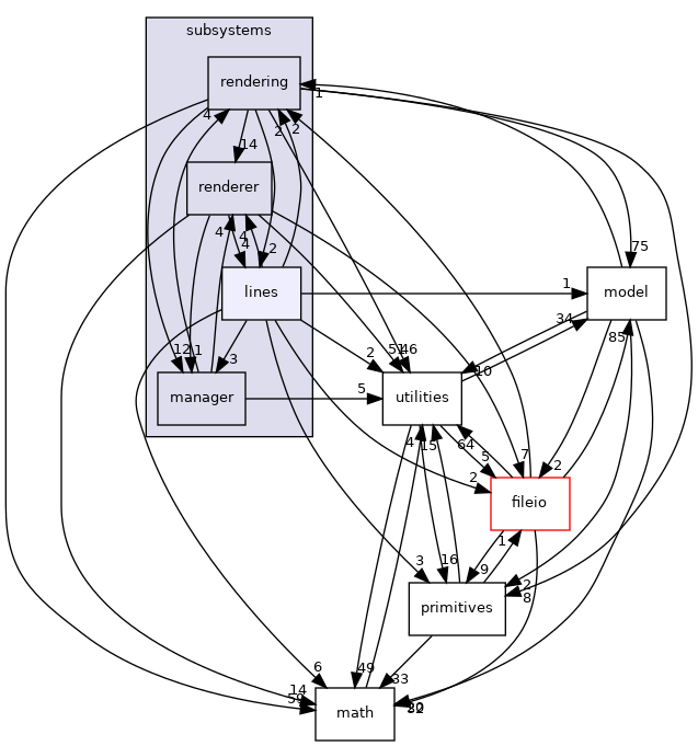 /home/andreas/Development/drewke.net/tdme2/src/tdme/engine/subsystems/lines
