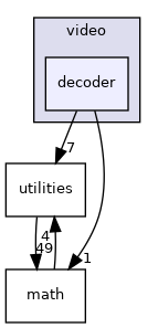 /home/andreas/Development/drewke.net/tdme2/src/tdme/video/decoder
