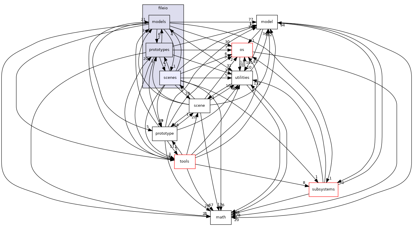 /home/andreas/Development/drewke.net/tdme2/src/tdme/engine/fileio/scenes