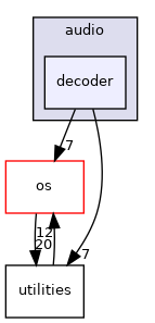 /home/andreas/Development/drewke.net/tdme2/src/tdme/audio/decoder